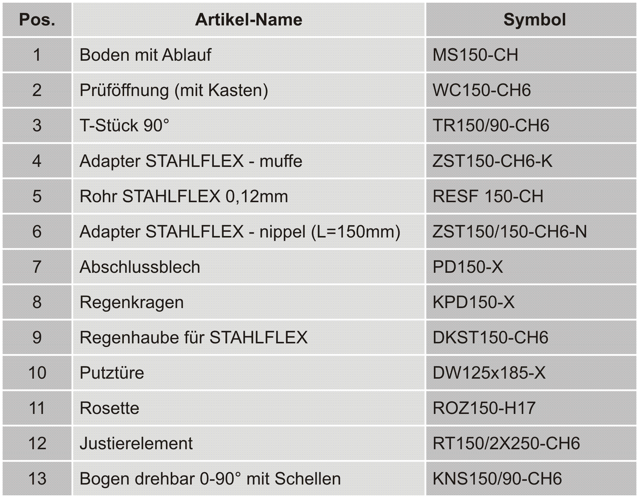 System STAHLFLEX 5