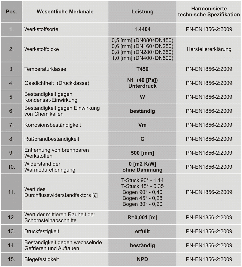 System SWK 2