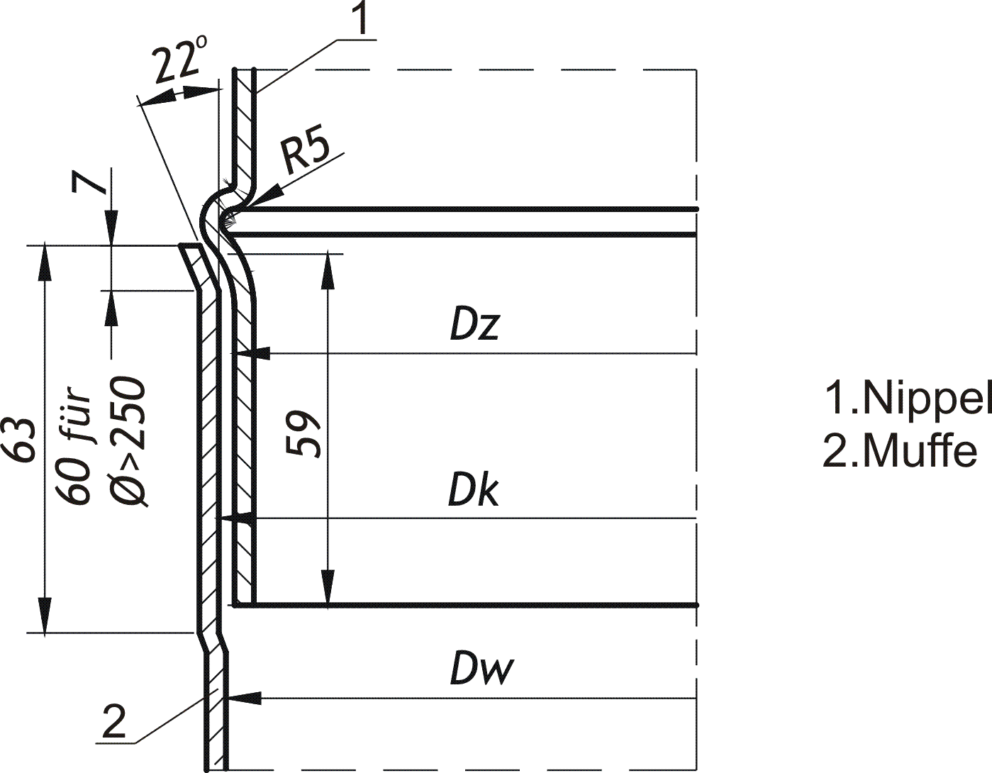 System-SWK-3