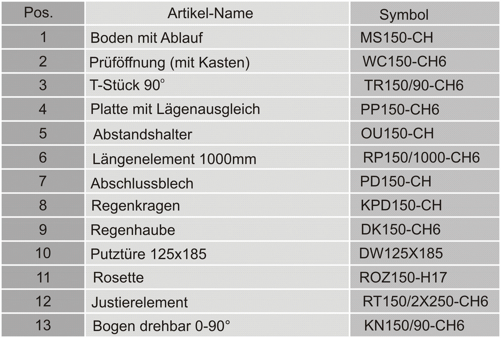 System SWK 5